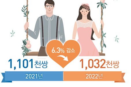 통계청 제공