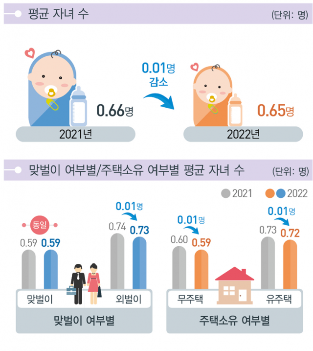 통계청 제공