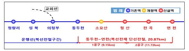 동두천 ~ 연천 개통도(경기도 제공)