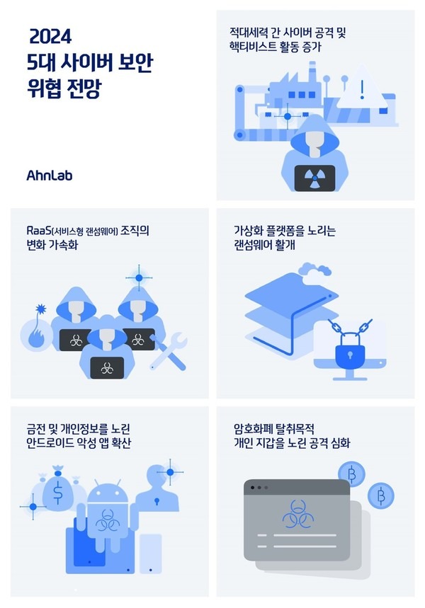 2024년 5대 사이버 보안 위협 전망