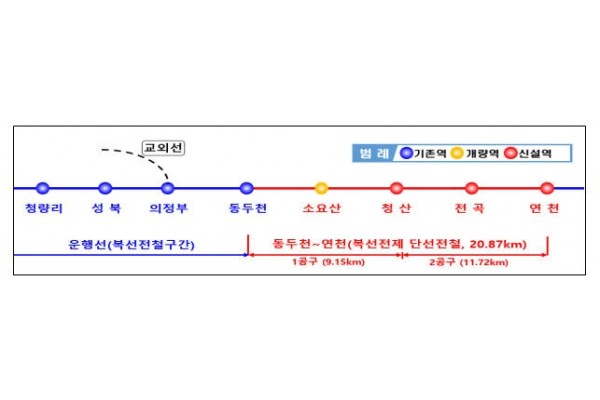 동두천 ~ 연천 개통도(경기도 제공)