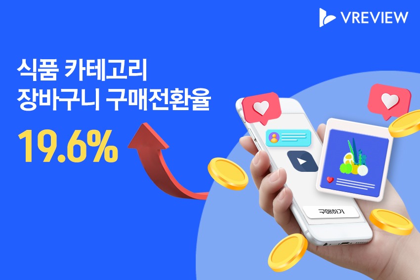 동영상 리뷰의 구매 전환율은 19.6%로 조사됐다.