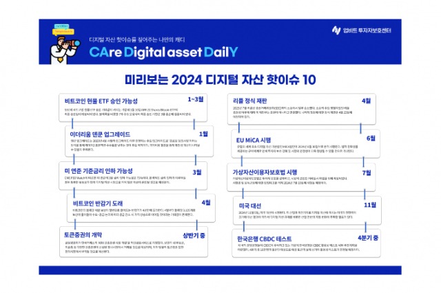 미리보는 2024 디지털 자산 핫이슈 10(업비트 제공)