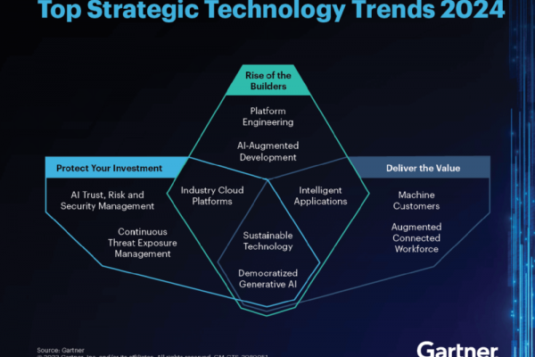 가트너의 10대 전략 기술 트렌드