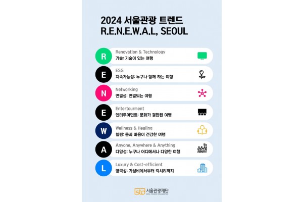 2024년 서울관광트렌드(서울관광재단 제공)