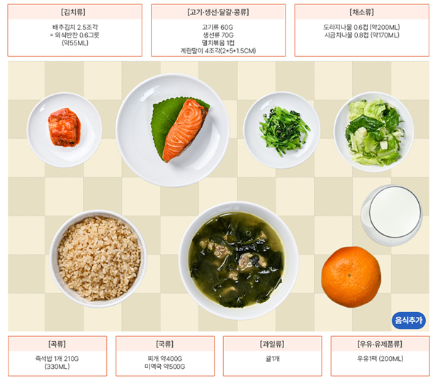 메뉴젠 ‘한식매트 활용 식단작성·평가’ 시스템 화면(농촌진흥청 제공)