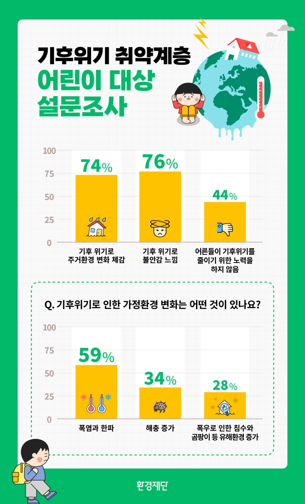 환경재단 설문조사 결과