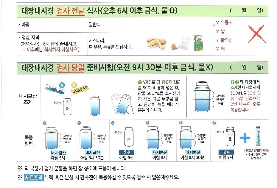 기존 내시쿨산의 복용 과정