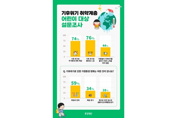 환경재단 설문조사 결과