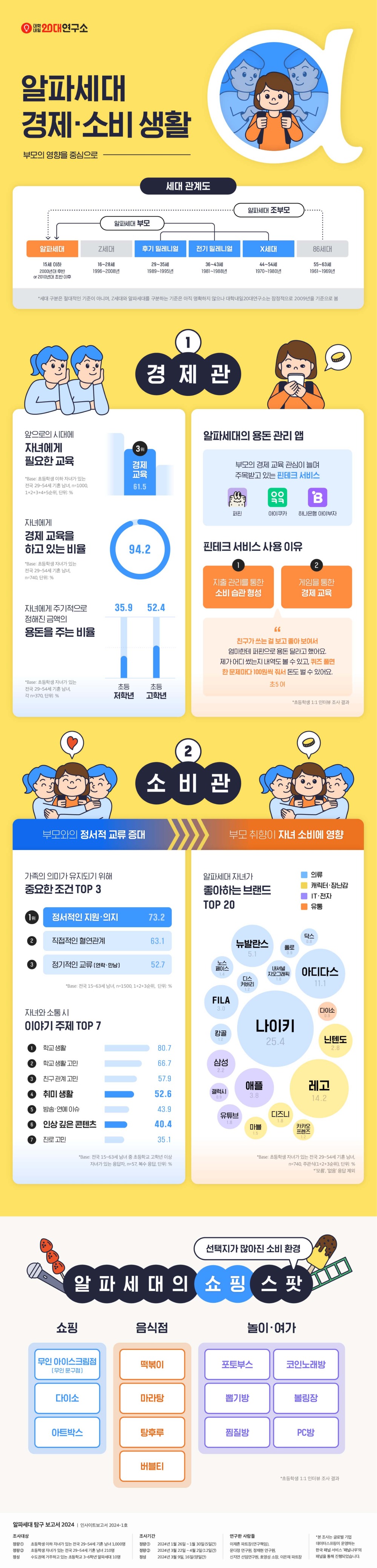 알파세대 경제·소비 생활 인포그래픽