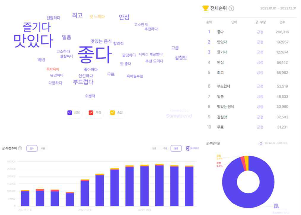 한우의 주요 키워드