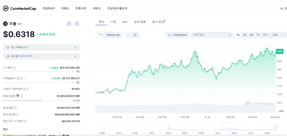 코인마켓캡의 리플 시세