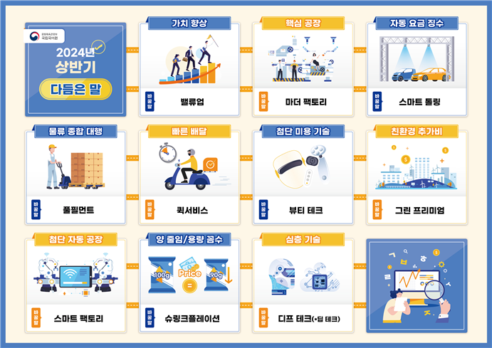 2024년 상반기에 잘 다듬어졌다는 평가를 받은 말(1~10위)(문화체육관광부 제공)