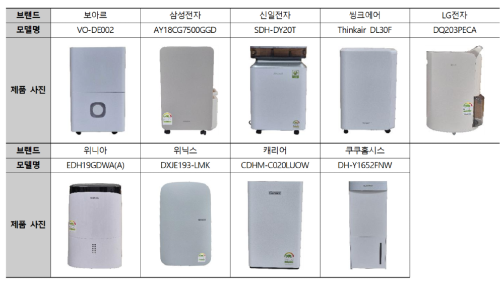 테스트한 9가지 제습기 제품들