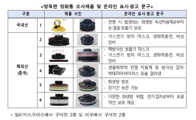 광고 문구와는 다른 성능들