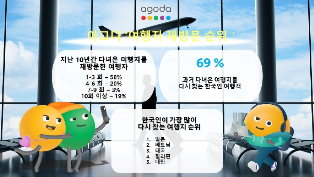 여행지 재방문 순위