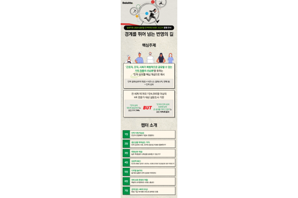 ‘딜로이트 2024 글로벌 인적자원 트렌드 보고서’ 인포그래픽