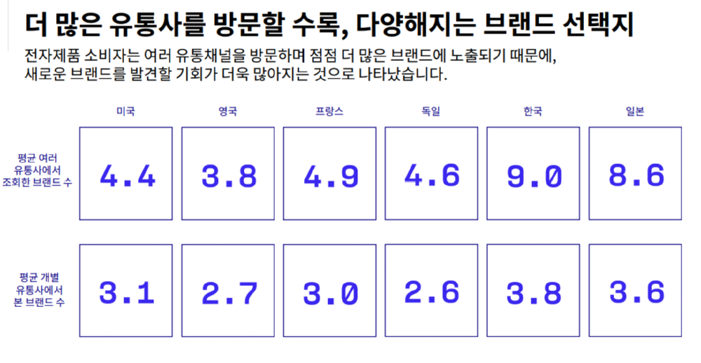 브랜드 노출 비율