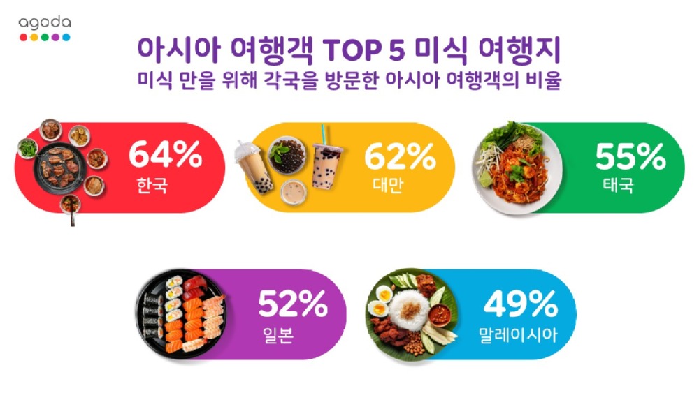 아시아 여행객 TOP5 미식 여행지