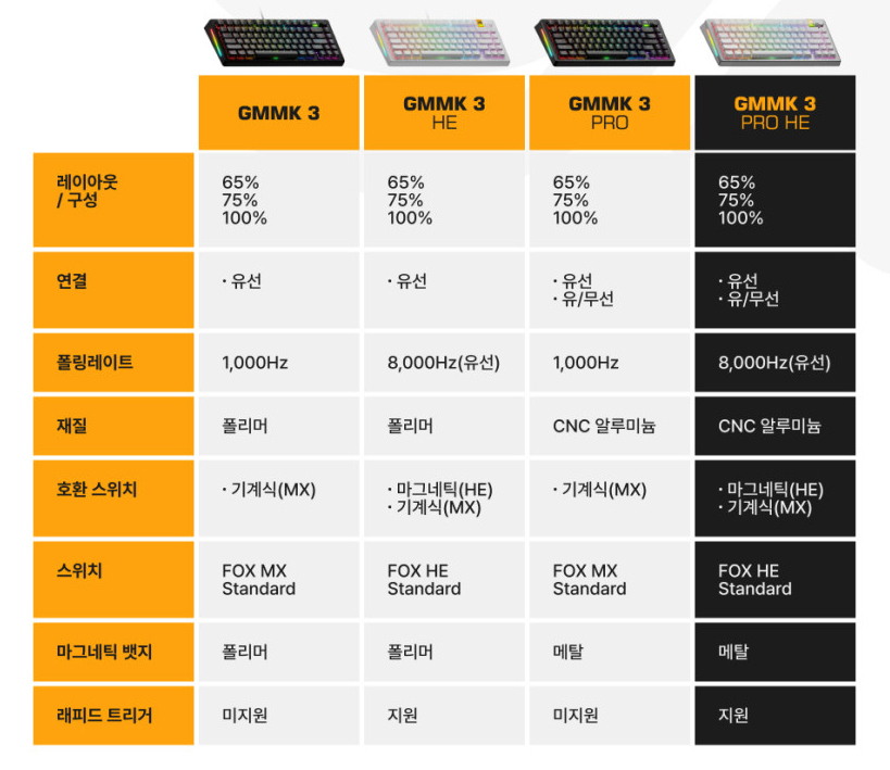 글로리어스 GMMK 3 프로 HE 키보드