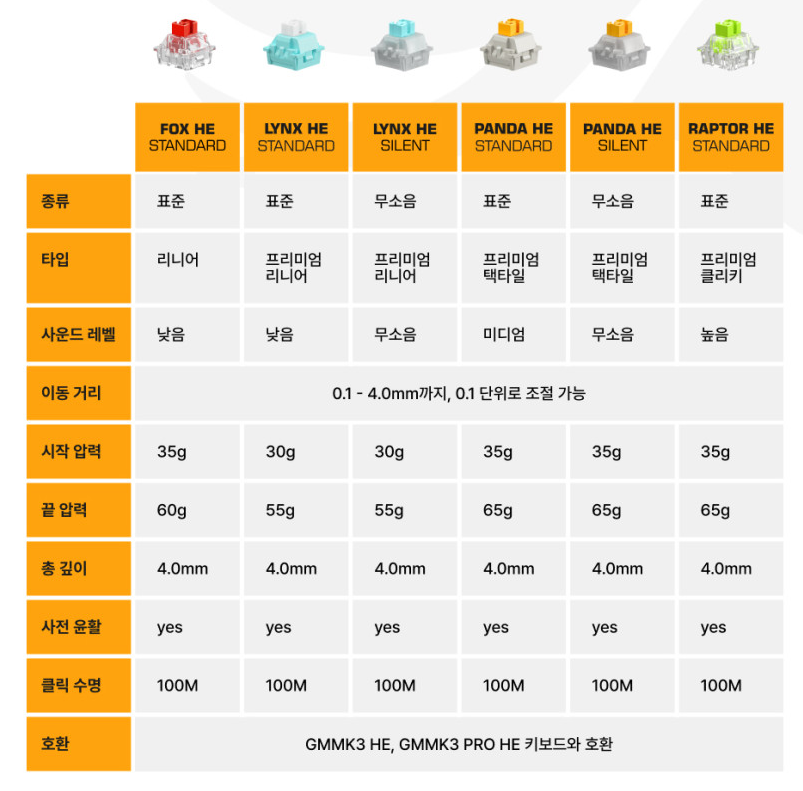 글로리어스 GMMK 3 프로 HE 키보드