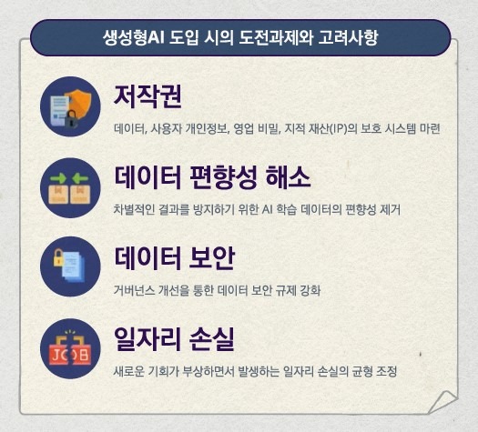 생성형 AI 도입 시 도전과제