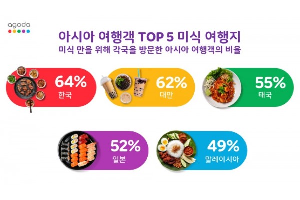 아시아 여행객 TOP5 미식 여행지