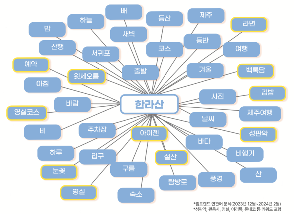 한라산 연관검색어