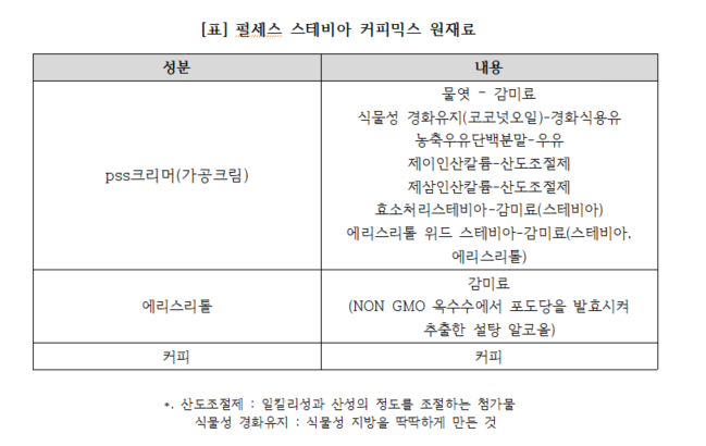 펄세스 스테비아 커피믹스 원재료. 출처 : 소비자주권시민회의