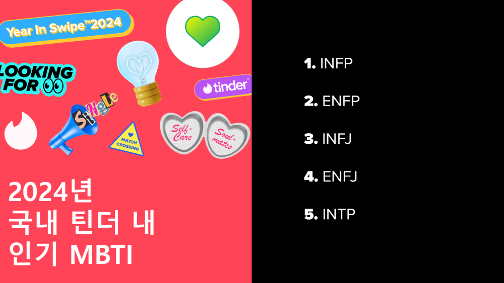 국내 인기 MBTI