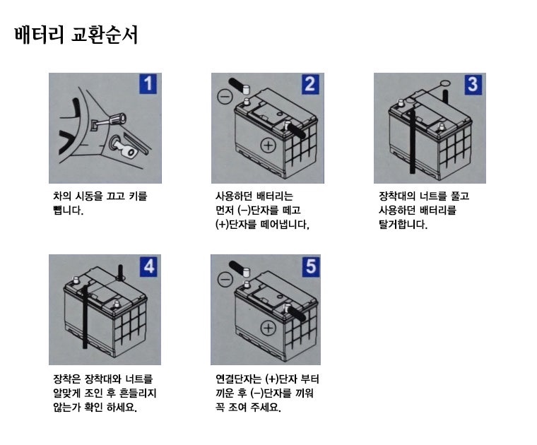 배터리 교체 순서