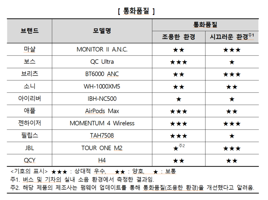 통화 품질