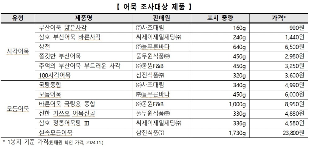 한국소비자원 제공