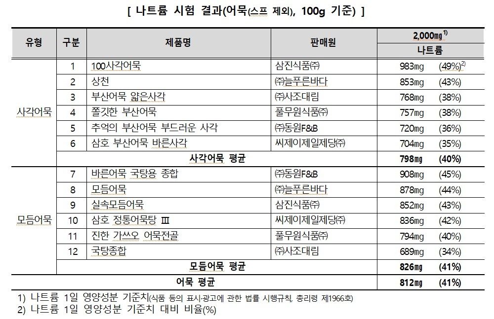 한국소비자원