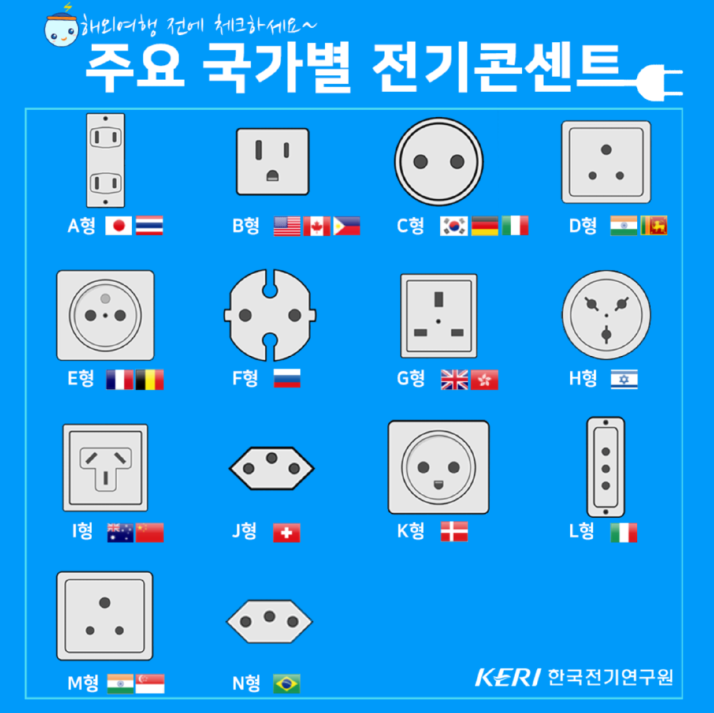 주요국가 전기컨센트