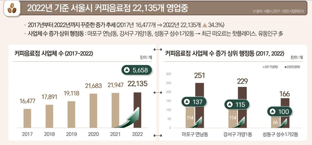 서울시 제공