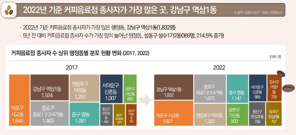 서울시 제공