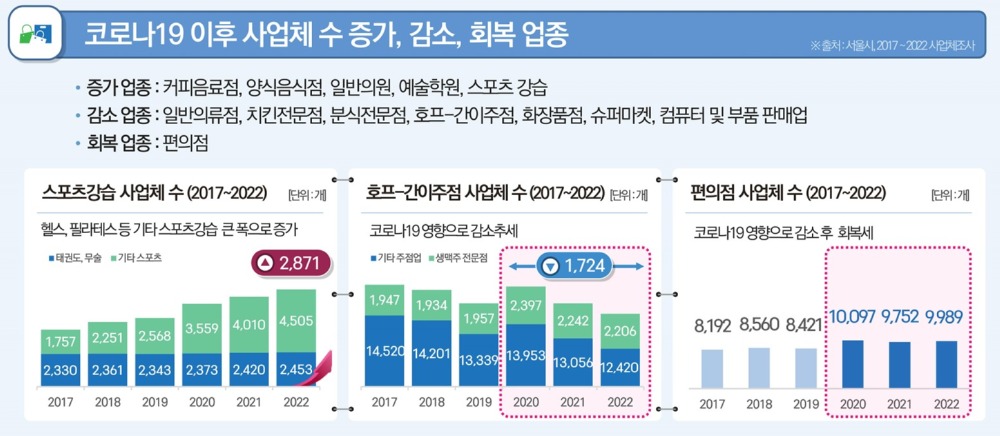 서울시 제공